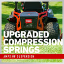 Toro 60" TITAN MAX Zero Turn Mower